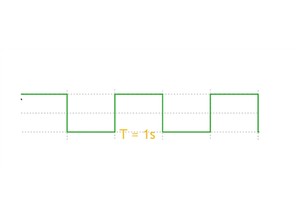 The industry’s fastest SLT firing rate at 3 Hz