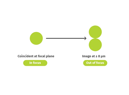 Two-point Aiming