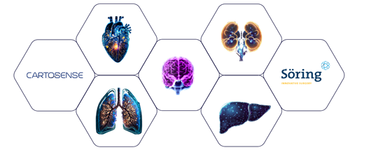 Multi-Specialty